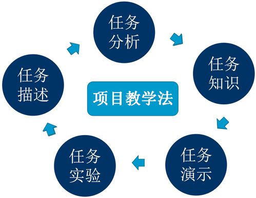 計算機系移動應用開發專業 軟硬件開發與應用的深度融合