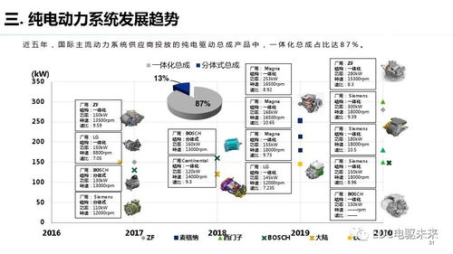 純電驅動總成開發(fā)中的測試需求與計算機軟硬件技術應用