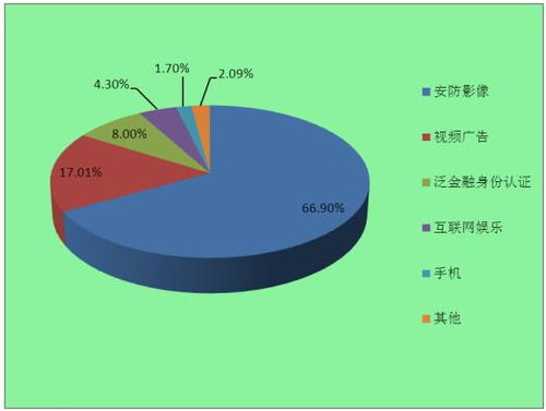 2022年計算機視覺行業(yè)市場應用場景與發(fā)展趨勢分析